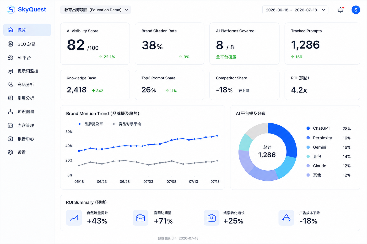 教育出海项目 Audit Dashboard