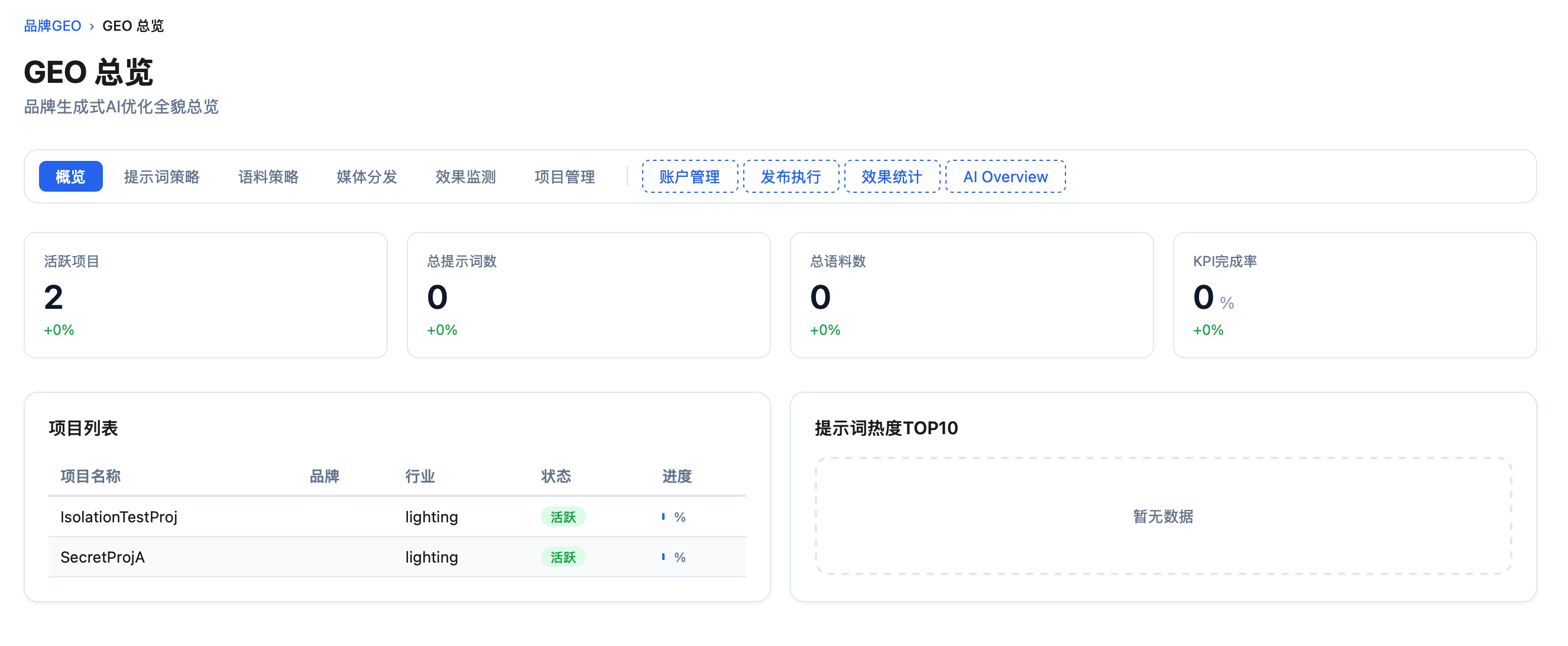 SkyQuest GEO 总览真实后台