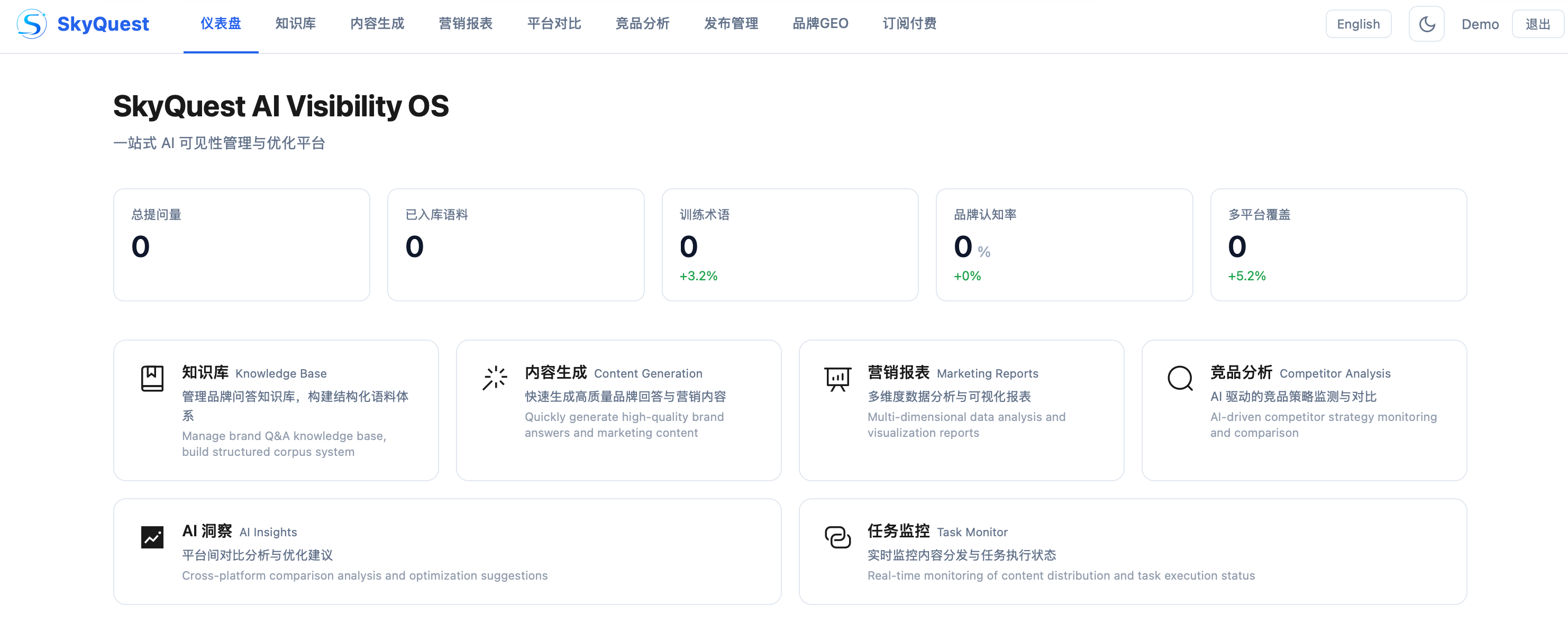 SkyQuest AI Visibility OS 真实界面